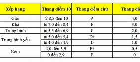 Cách Tính Điểm Trung Bình Hcmut