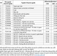 Điểm Chuẩn Đại Học Văn Hóa Hà Nội Năm 2018