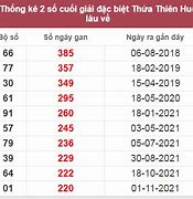 Dự Đoán Thừa Thiên Huế Hôm Nay