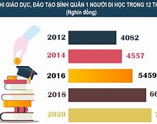 Giáo Dục Ở Việt Nam Năm 2020