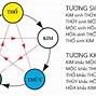 Hạn Thái Dương Thiên Không Cung Mệnh