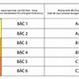 Học Chứng Chỉ Tiếng Anh Bao Nhiêu Tiền