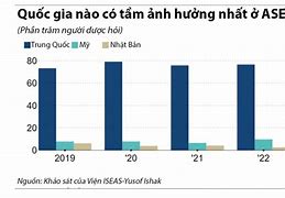 Kinh Tế Nhật Bản Đứng Thứ Mấy Thế Giới 2023