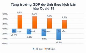 Kinh Tế Việt Nam Và Thế Giới