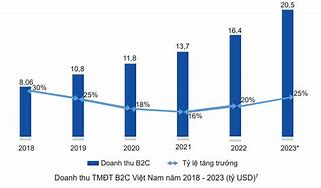 Theo Báo Cáo Của Bộ Công Thương