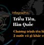 Thời Sự Nam Triều Tiên Và Hàn Quốc