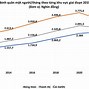 Thu Nhập Bình Quân Đầu Người Tại Lào 2021