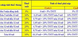 Tiền Hoàn Thuế Có Bị Tính Thuế Tncn Không