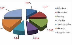 Việt Nam Xuất Khẩu Gì Nhiều Nhất 2021 Là Bao Nhiêu Tiền Việt Nam